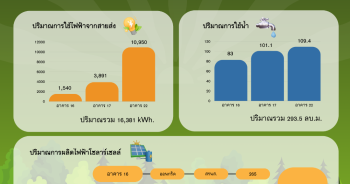 Green-Office-หมวด-2-1.png